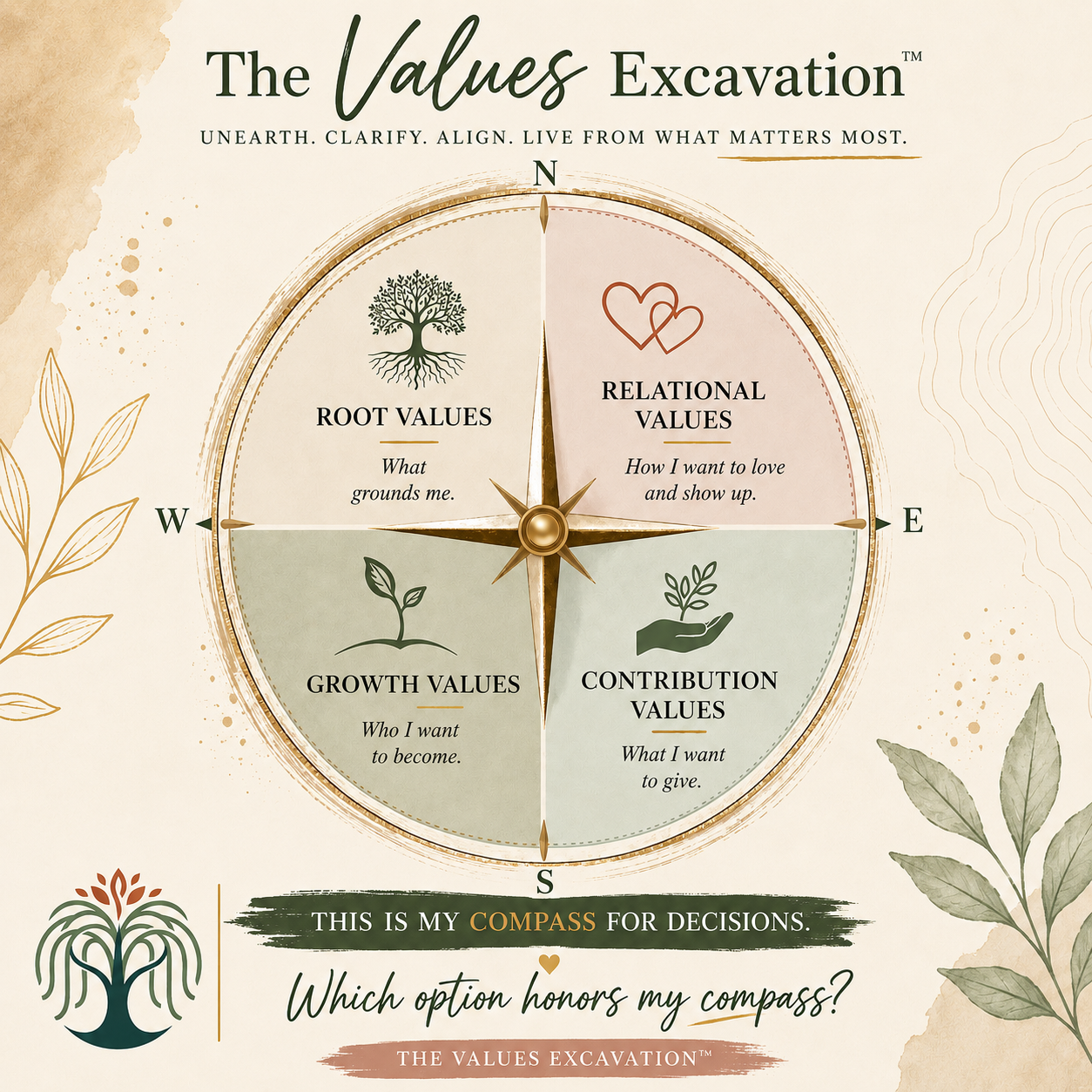 The Values Excavation